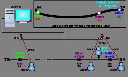 郑州管城区巡更系统八号