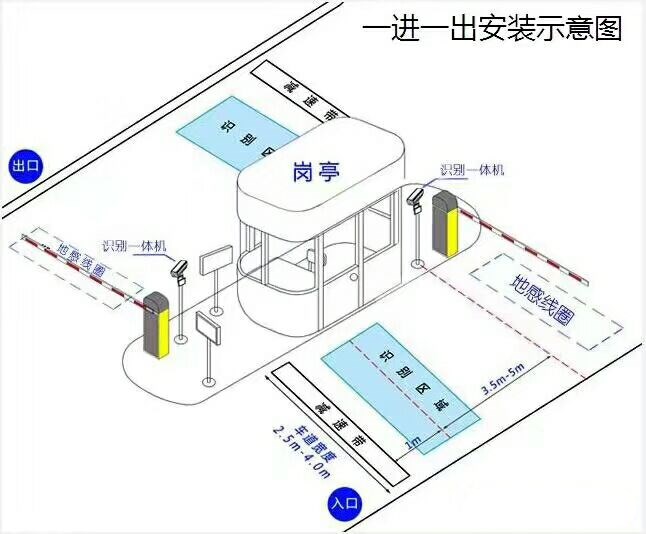 郑州管城区标准车牌识别系统安装图