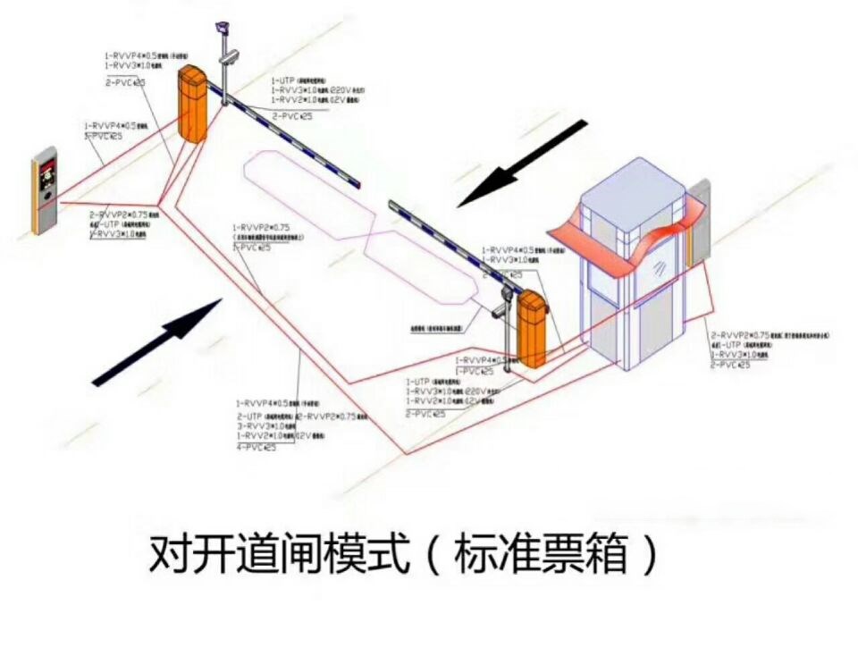 郑州管城区对开道闸单通道收费系统