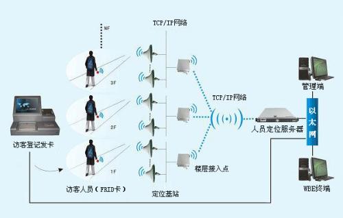 郑州管城区人员定位系统一号