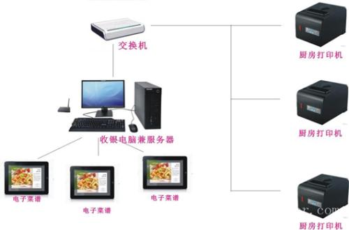 郑州管城区收银系统六号