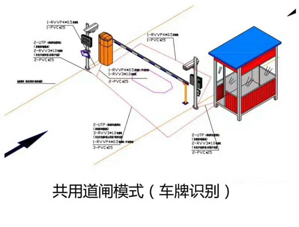 郑州管城区单通道车牌识别系统施工