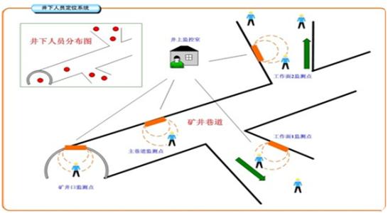 郑州管城区人员定位系统七号