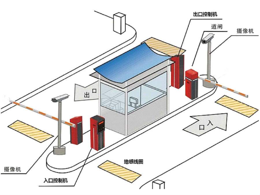 郑州管城区标准双通道刷卡停车系统安装示意